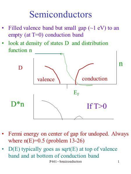 3 Interband Absorption 3 1 Interband Transitions Ppt Video Online