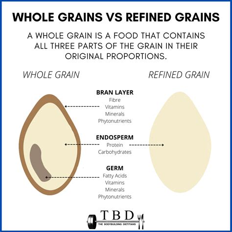 Whole Grains vs Refined Grains - What's The Difference? — The