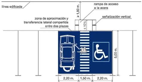 La señal SIA símbolo internacional de accesibilidad tuteorica