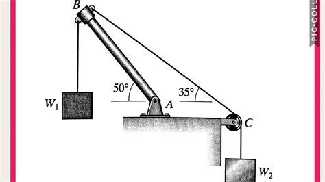 Equilibrio De Cuerpos Rigidos