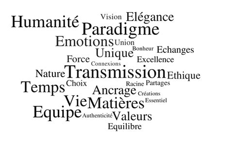 Lagouarre Word Cloud Worditout