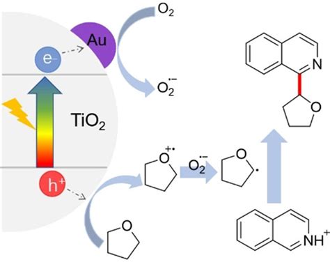 LightPromoted Minisci Coupling Reaction Of Ethers And Aza Aromatics