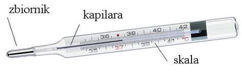 Termometr Cieczowy Termometry I Pomiary Temperatury Blog