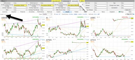 How To Use Finviz To Find Stocks A Beginners Guide