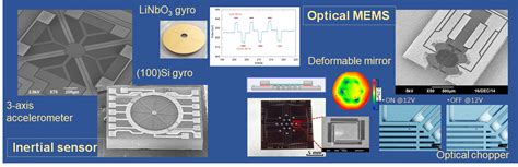 Nano Microsystemengineeringlab Mems Explores Nano Universe