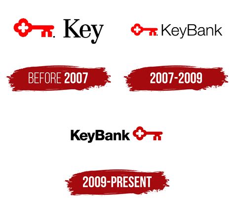 KeyBank Logo, symbol, meaning, history, PNG, brand