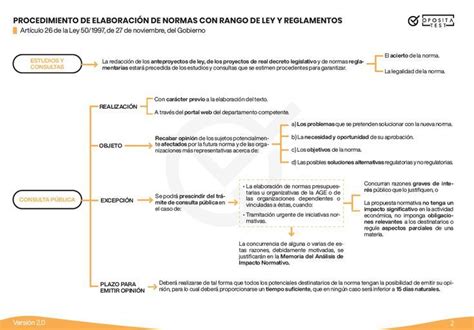 Procedimiento de elaboración de normas con rango de ley y reglamentos