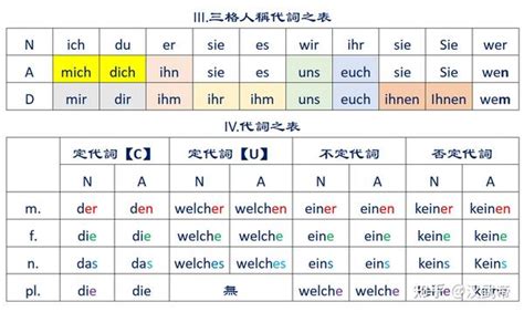 德语——表格人生 知乎