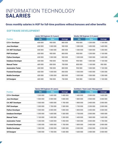 Hays Salary Guide Canada 2024 Kylie Kaylee