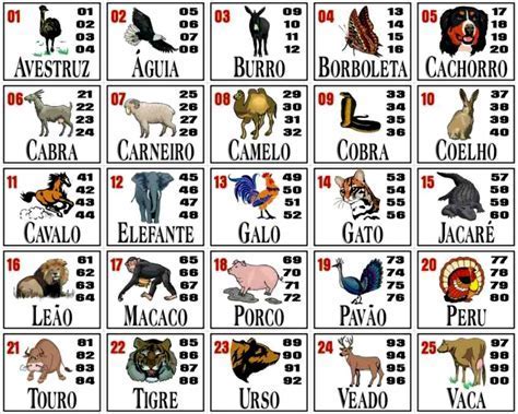 Palpite Do Bicho Da Paraíba - palpite jogo bicho paraiba