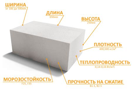 Строительство домов из блоков под ключ в Минске, Беларуси. Цена - от ...