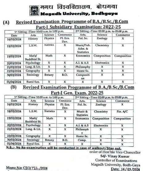 Magadh University Part 1 Exam Date 2022 25 12 मार्च से शुरू Ba Bsc