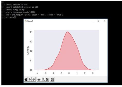 Seaborn Kdeplot How To Create Seaborn Kdeplot With Examples