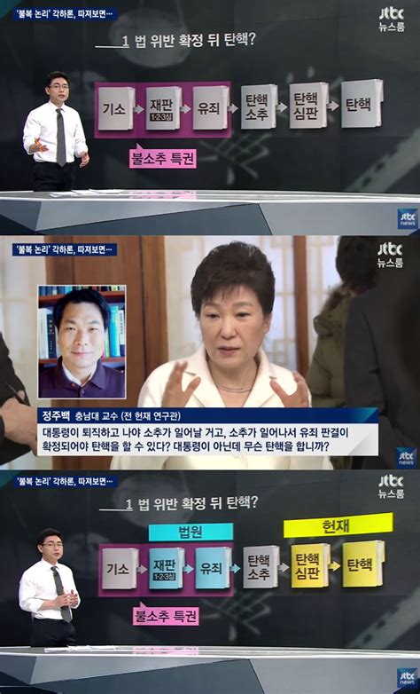 방송리뷰 ‘뉴스룸 오대영 “헌법재판소 탄핵심판 ‘불복 논리인 ‘각하론 문제 있다” 이정범 기자 톱스타뉴스