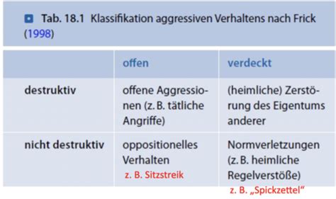 VL 13 Interventionen bei Aggression Hyperkinetische Störungen