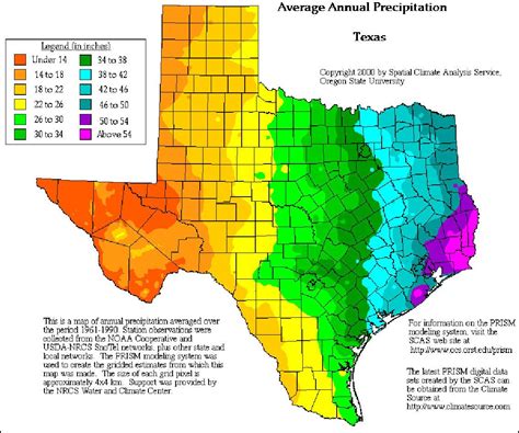 Great Plains Texas Climate