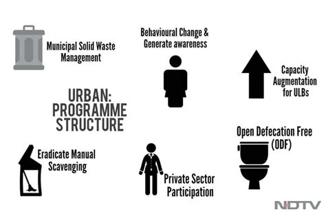 Two Years On, What Is The Status Of Swachh Bharat Abhiyan?