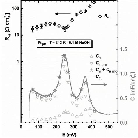 Volcano Plot Computing The Hydrogen Adsorption Energies As A