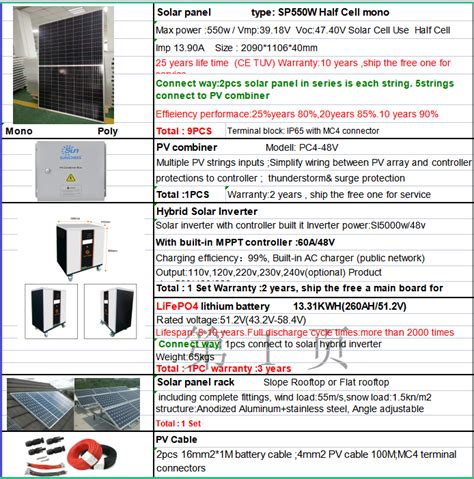 Sunchees Off Grid Solar Power Generator Complete Off Grid System In A