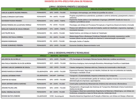 Reas De Concentra O E Linhas De Pesquisa Ppg Dtecs