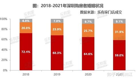 相比男性，“深圳女孩”更爱买房 知乎