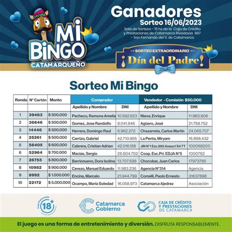 Mi Bingo Catamarque O Estos Son Los Ganadores De La Edici N