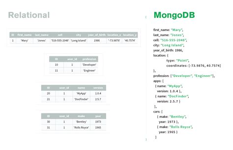 資料庫初探RDBMS NoSQL