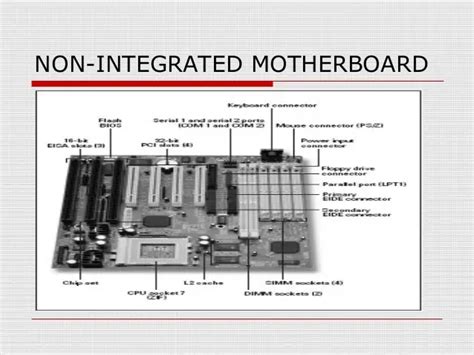 Explain Non Integrated Motherboard Techyv