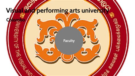 Visual & performing arts university by on Prezi