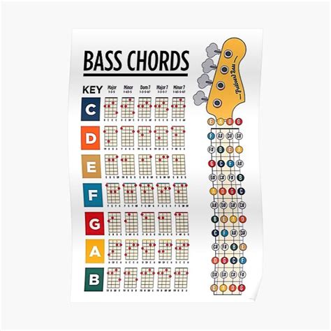 Bass Chords Theory Premium Matte Vertical Poster sold by Angele Anakin ...