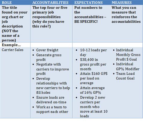 Performance Measure Selection — Prosperio Group