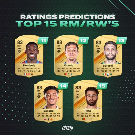 EA Sports FC 24 Top 15 Right Wing/Midfield Rating Predictions | FUTBIN