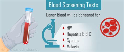 Blood Donor Screening