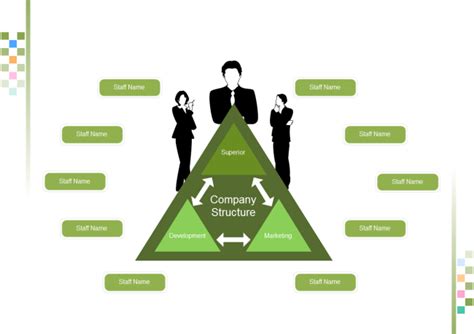 Company Structure | Free Company Structure Templates