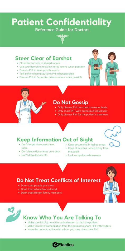 Patient Confidentiality Quick Reference Guide For Doctors Etactics