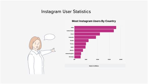 Instagram Statistics For Interesting Facts And Figures