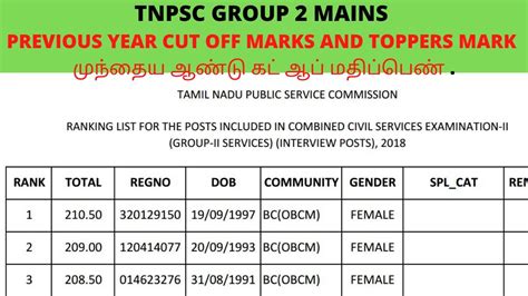 Tnpsc Group Mains Previous Year Cut Off Marks And Toppers Mark