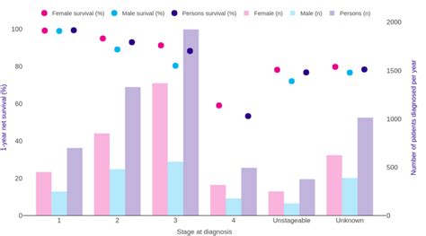 Anal Cancer And Anal Intraepithelial Neoplasia AIN Geeky Medics