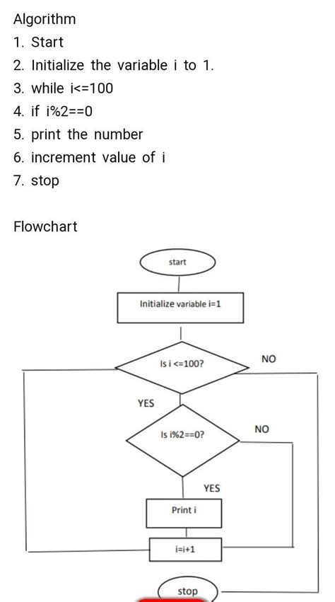 How To Draw A Flowchart For An Algorithm