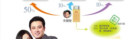 Money錢管家 輕理財 小資夫妻非懂不可的金錢管理術，用4個帳戶管錢5年多存500萬