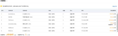 专栏 云数据库tidb免费试用初体验 Tidb 社区