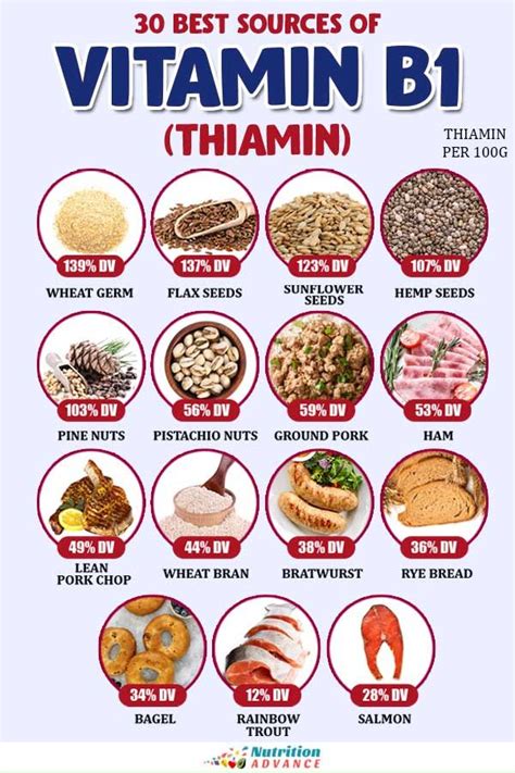 Thiamine Vitamin B1 Sources at Hermina Skalski blog