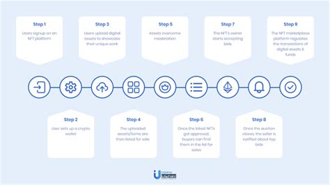 How Much Does Nft Marketplace Development Costs Idea Usher