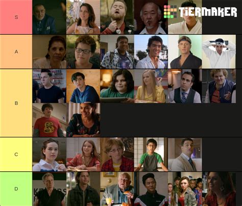 All of the Cobra Kai Characters Tier List (Community Rankings) - TierMaker