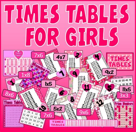 Times Tables Posters Display Girls Pink Theme Maths Numeracy Key