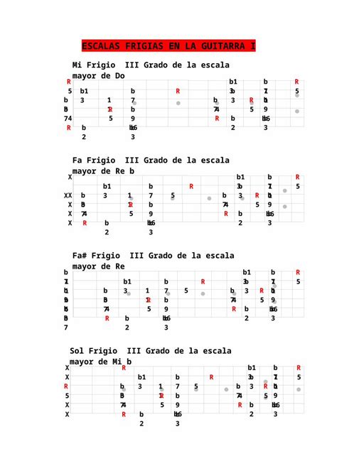 Docx Escalas Frigias En La Guitarra I Dokumen Tips