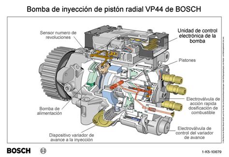 Fuel Line Connection Diagram Bosch Vp High Pressure Fuel L