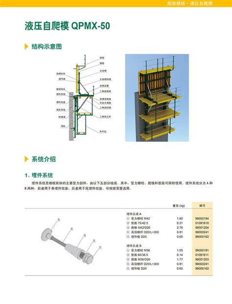 Hydraulic Self Climbing Template QPMX 50 Sanhe Eton Template Co Ltd