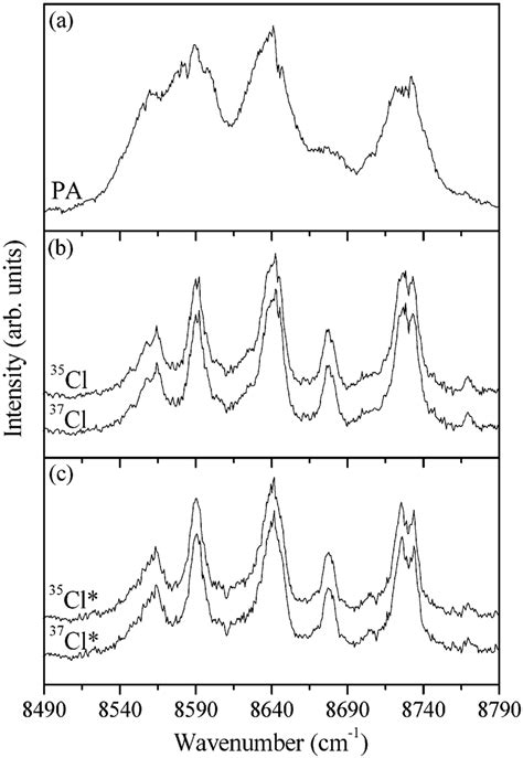 Vibrational Overtone Excitation Spectra Of 3νch Of Ch3cf2 Cl A