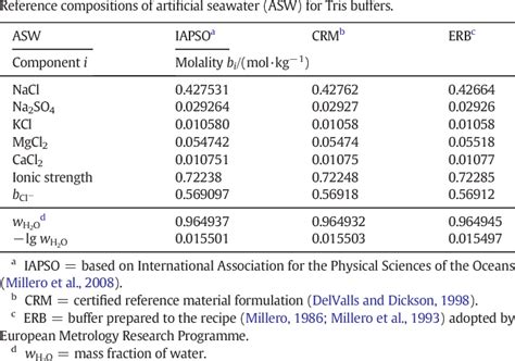 Tris Hcl Buffer Recipe Bryont Blog